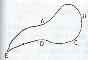 In which of the points labelled A, B, C, D and E on the conductor shown would electric charge tend to concentrate most?
