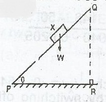 If the box is pulled from P to Q, which of the following expresses the velocity ratio of the inclined plane?
