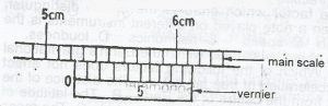 The diagram above represents a section of a pair of vernier calipers. The reading on the instrument is
