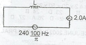 Calculate the inductance L, of the coil in the circuit diagram shown above



