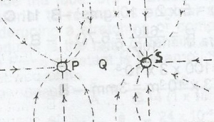 The diagram above shows the resultant electric field pattern due to two electric point charges P and S. Which of the following statements is correct?
