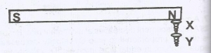 The bar magnet illustrated in the diagram above picks up an unmagnetised steel nail X. In turn, X picks up a similar nail Y and so on. The nail are said to be magnetised by
