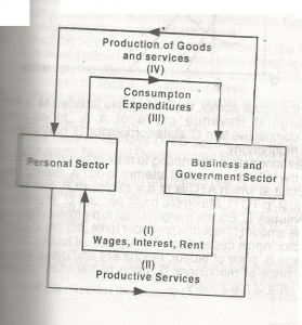 The diagram illustrates
