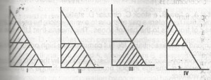 In which of the diagrams above, is the consumer surplus correctly shaded?
