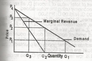 The firm portrayed selling in
