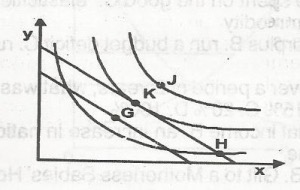 In the diagram above, the consumer attains equilibrium at point
