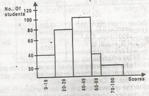 If the pass mark was 40. how many students passed the examination?
