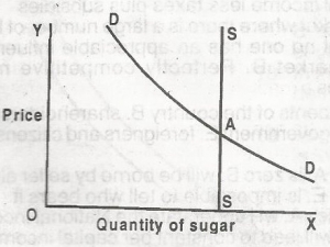 In the above diagram supply and demand conditions of sugar in a Nigerian market are given. An indirect tax of 10 kobo per kg is imposed it will be paid
