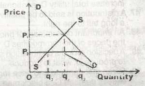 The diagram above shows the effect of
