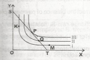 A movement from K to M will
