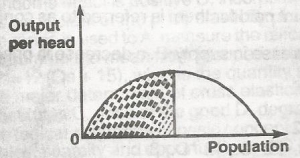 From the shaded area of the diagram above, an appropriate population policy will be to
