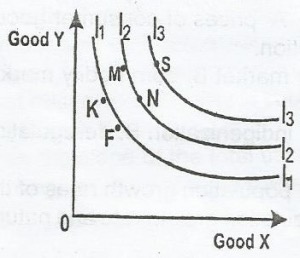 From the indifference curve above, consumer will prefer combination
