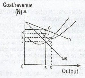 The total revenue of the firm is represented by 
