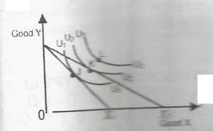 From the graph above, the consumer will attain equilibrium at point
