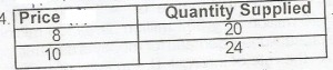 From the table above, Calculate the price elasticity of supply
