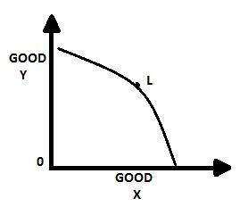 In the diagram, the consumer budget line shift from JK to GH. What can definitely be deduced from the diagram?
