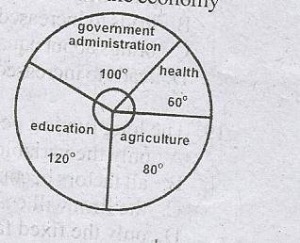 What is the ratio of expenditure on health to agriculture?
