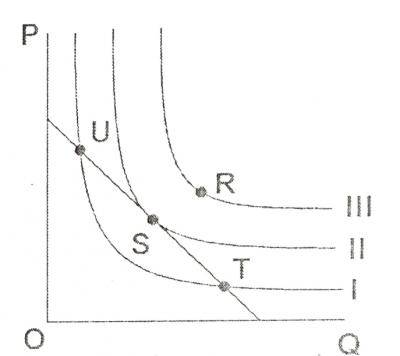 From the diagram shown, the optional point of production is_____________?
