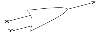 Fig 1 is a logic gate. Use it to answer the question below
In Fig. 1, X, Y, and Z respectively represent_______?