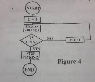 Use figure 4 to answer question 23

The basic problem with the flow chart is that it has 
