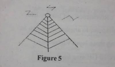 The device is Figure 5 uses a transmission method called 
