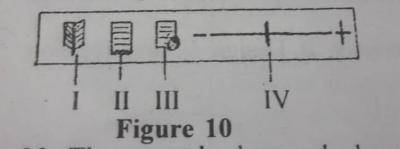 The part of the MS Word interface labelled II in Figure 10 is called 
