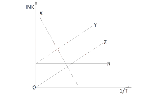 In the diagram above which of the cures illustrates Arrhenius' law?
