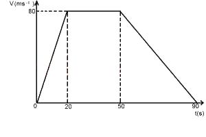 The diagram above shows the velocity-time graph of a vehicle. Its acceleration and retardation respectively are
