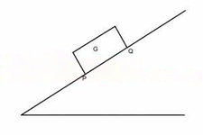 The diagram above shows a solid figure with base PQ and center of gravity G on a inclined plane. Which of the following statements is correct
