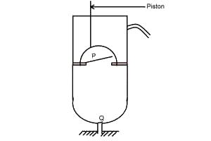 The diagram above shows a lift pump with valves at P and Q. During a downward stroke of the piston
