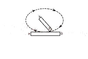 The diagram above shows a magnet X with its south pole moved along a soft - iron bar PQ in the direction shown. After some time, the poles at P and Q respectively are
