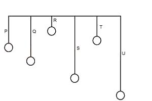 In the diagram above, which of the simple pendula will resonate with P when set into oscillation
