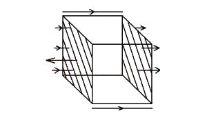 The diagram above shows a closed side 0.5m in a uniform electric field E in the direction shown by the arrows. What is the flux Φ for the box?
