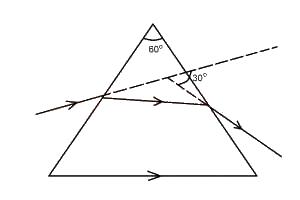 Calculate the refractive index of the material for the glass prism in the diagram above
