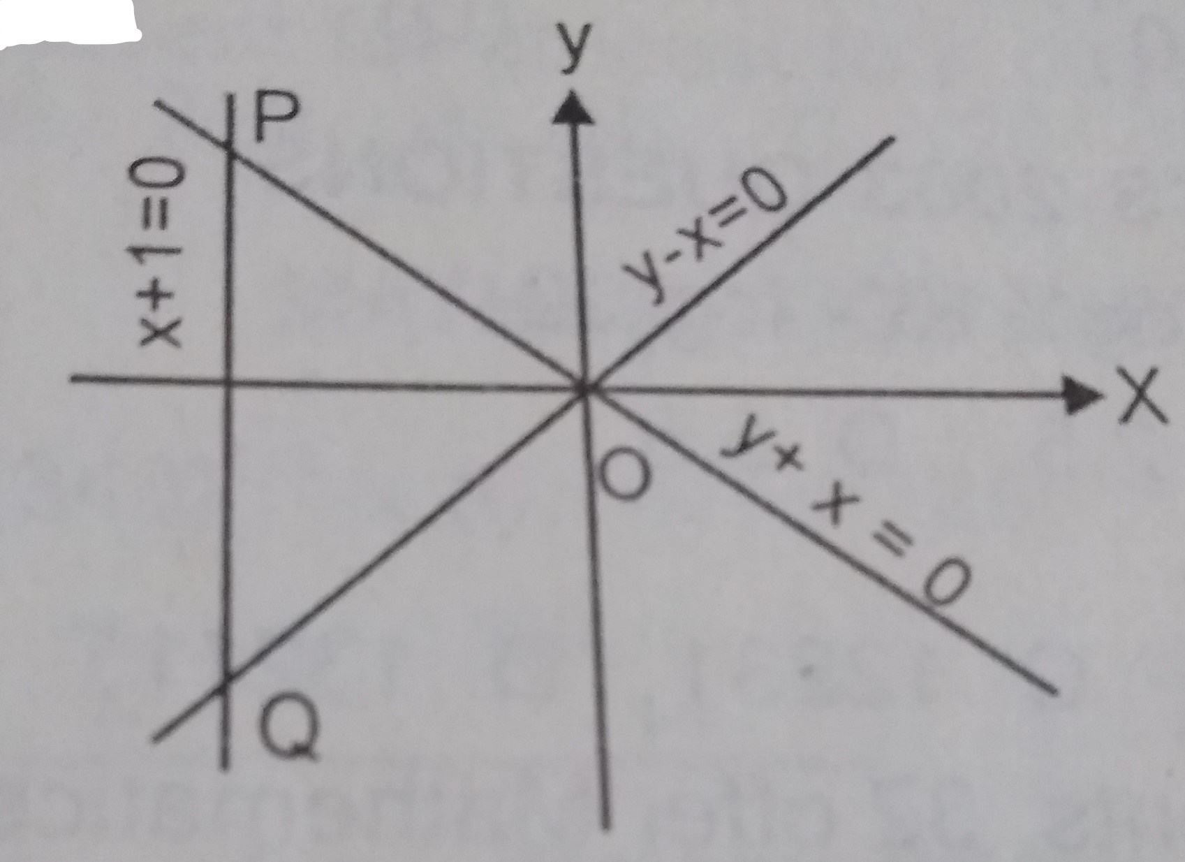 Triangle OPQ above is the solution of the inequalities
