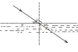 The refractive index of the medium M in the diagram above is
