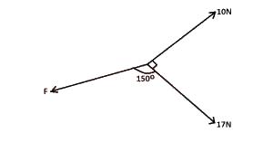 The value of F in the figure above when in equilibrium is
