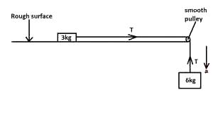 In the figure above, the coefficient of static friction is 0.5. If the tension in the string is T, the acceleration of the system in motion is
