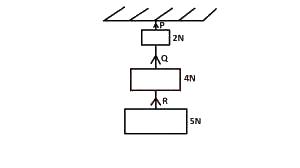 If the system above is in equilibrium, the tension in the string Q is
