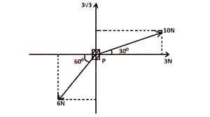 The figure above shows 4 forces 3N, 10N, 3√3N and 6N acting on a particle P. The resultant of he four forces is