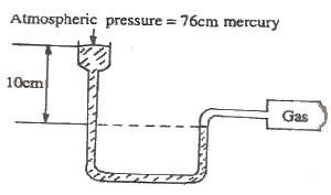 In the diagram above, the pressure of the gas is
