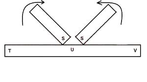 In the diagram above, if the south-poles of two magnets strokes steel bar, the polarities at T and V will respectively be
