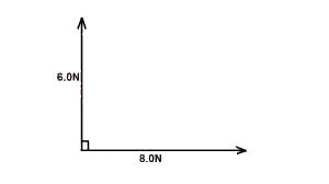 The diagram above shows two vectors at right angles to each other. The value of the resultant vector is
