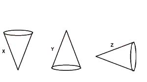 The diagram above show the positions of a cone. The position which can be described as neutral equilibrium is represented as
