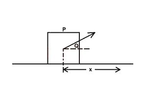 A force F is applied to a body P as shown in the diagram above. If the body P moves through a distance r, which of the following represents the work done?
