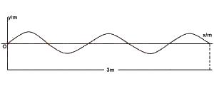 The diagram above represents part of a wave motion in air. If the wave travels with a speed of 300ms-1calculate the frequency of the wave.
