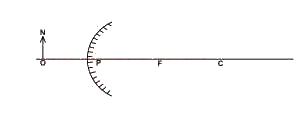 Where will the image of the object OB shown in the diagram above be located after reflection from the mirror?
