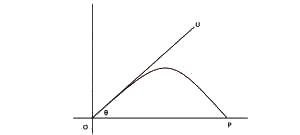 The diagram above represents the trajectory of a projectile with an initial velocity U. Calculate the time taken to reach the maximum height. (Take g as acceleration due to gravity)