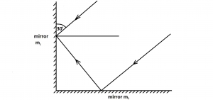 A ray of light is incident on mirror m1 and after reflection is incident on mirror m2 as shown in the diagram, calculate the angle of reflection of the ray at mirror m2