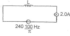 Calculate the inductance L of the coil in the circuit shown above.
